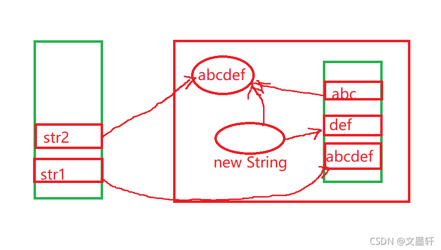 一文帶你初識java中的String類