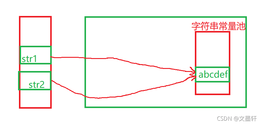一文帶你初識java中的String類