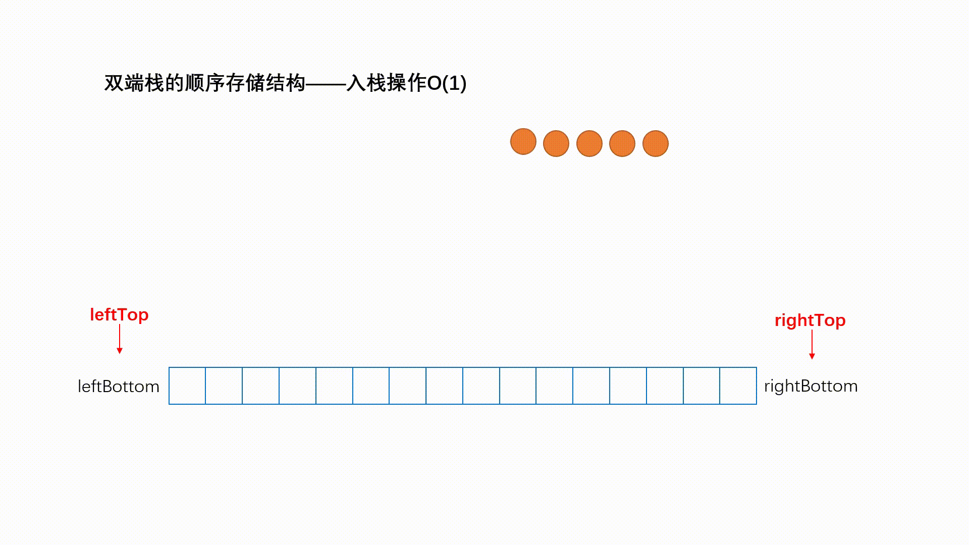 Java數據結構專題解析之棧和隊列的實現