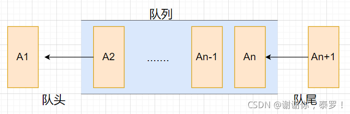 Java數據結構專題解析之棧和隊列的實現