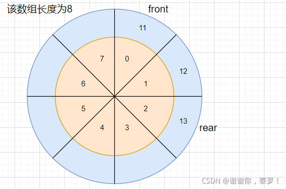 Java數據結構專題解析之棧和隊列的實現