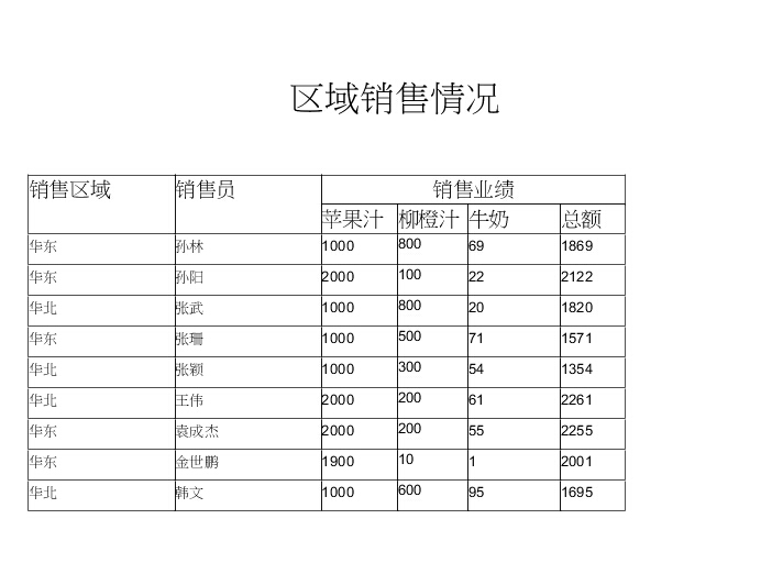 iReport使用教程（示例教程）