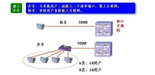 服務器1M帶寬能同時承受多少人在線？是如何計算的？