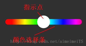 Android自定義View實(shí)現(xiàn)顏色選取器