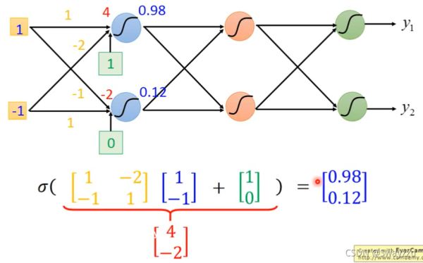 python人工智能深度學習入門邏輯回歸限制