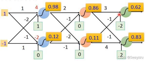 python人工智能深度學習入門邏輯回歸限制