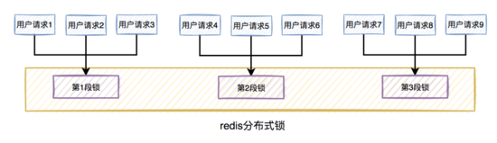 快看我在Redis分布式鎖上栽的八個(gè)跟頭