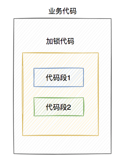 快看我在Redis分布式鎖上栽的八個(gè)跟頭