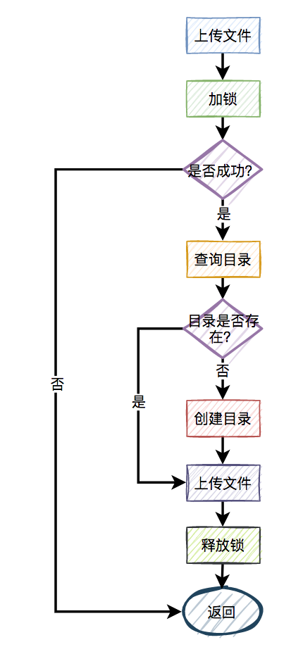 快看我在Redis分布式鎖上栽的八個(gè)跟頭
