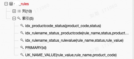 慢SQL治理的經(jīng)典案例分享