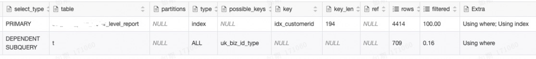 慢SQL治理的經(jīng)典案例分享