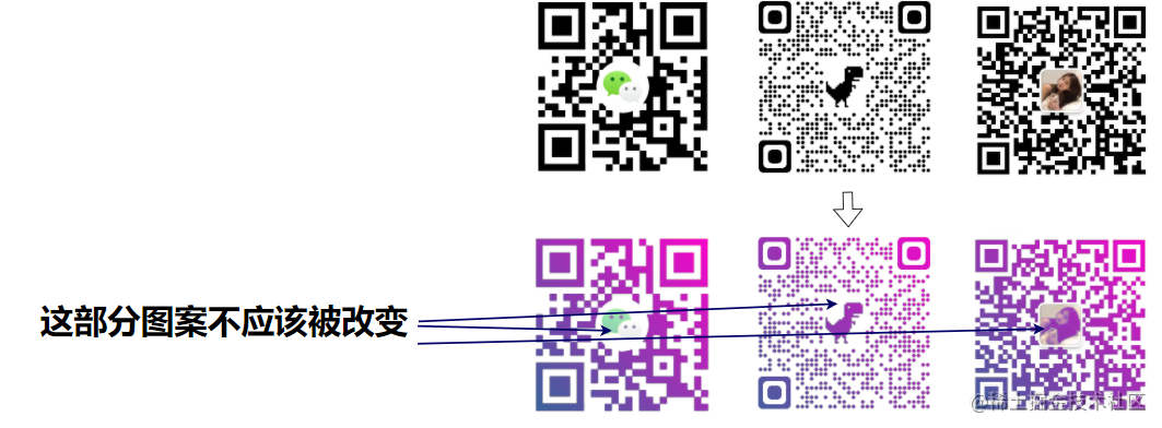 巧用 CSS 構建漸變彩色二維碼