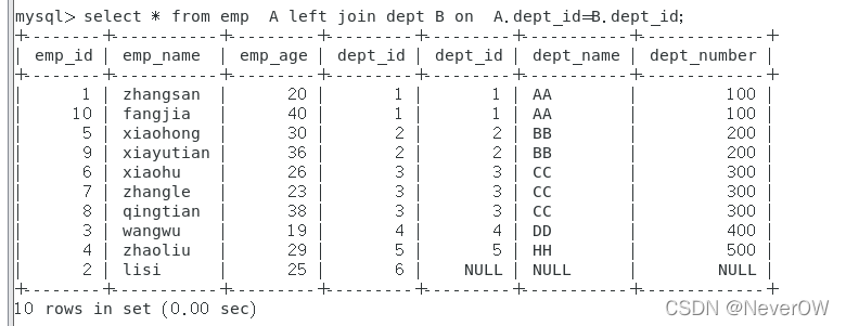 MySQL七大JOIN的具體使用