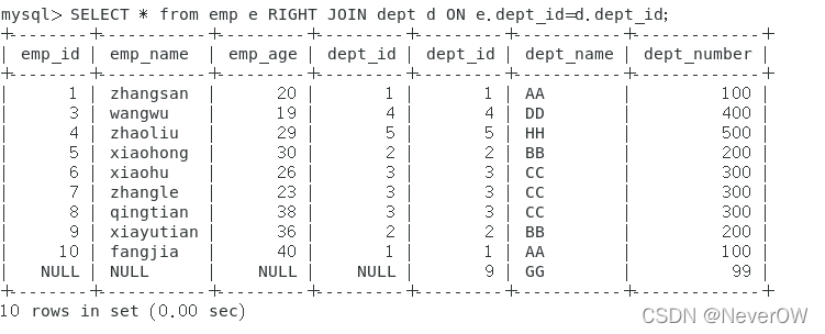 MySQL七大JOIN的具體使用