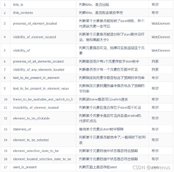 python自動(dòng)化測(cè)試selenium核心技術(shù)等待條件教程