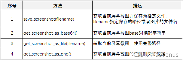 python自動化測試selenium屏幕截圖示例