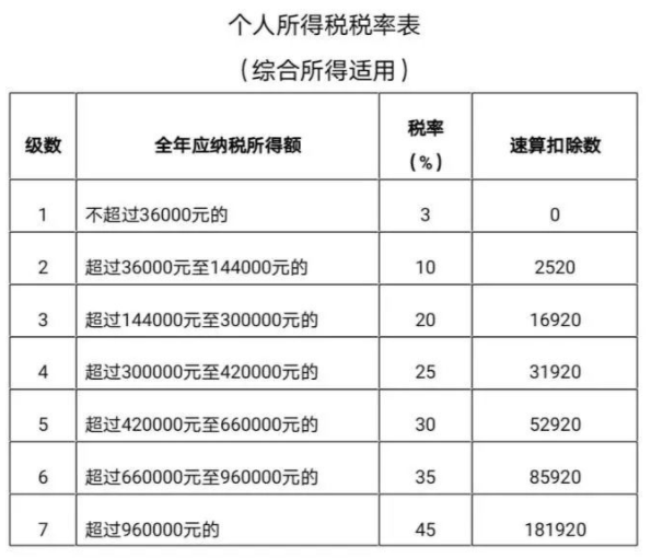 個人所得稅退稅流程2022 個人所得稅退稅金額怎么算出來的