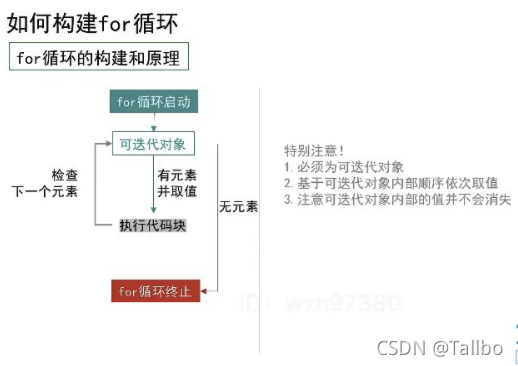python的邏輯與循環(huán)詳解