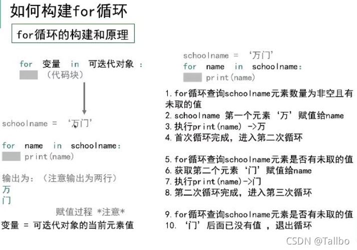 python的邏輯與循環(huán)詳解