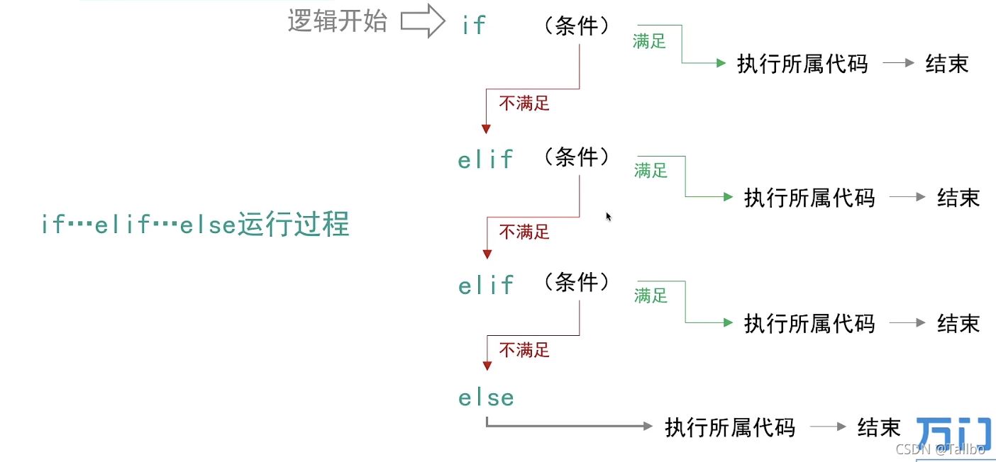 python的邏輯與循環(huán)詳解