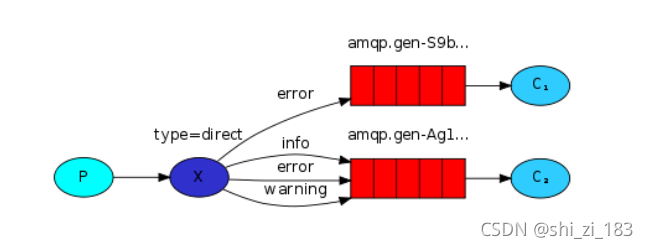 Java Spring Boot消息服務萬字詳解分析