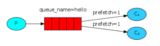 Java Spring Boot消息服務萬字詳解分析