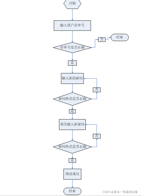 C語言編程銀行ATM存取款系統實現源碼