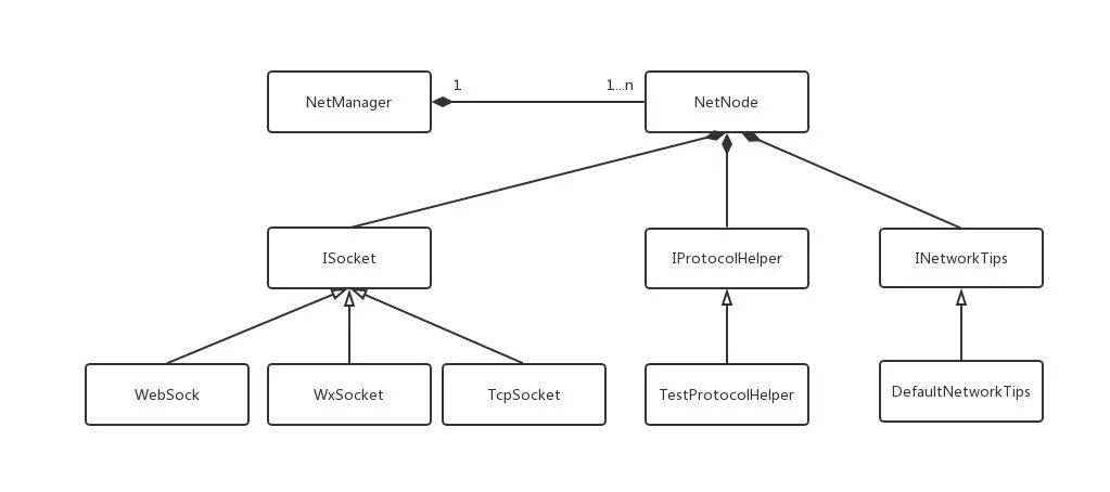 CocosCreator通用框架設計之網絡