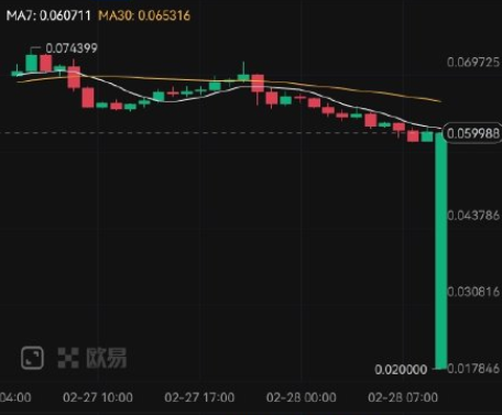 okx怎么提現？okx提現沒有到賬怎么辦？