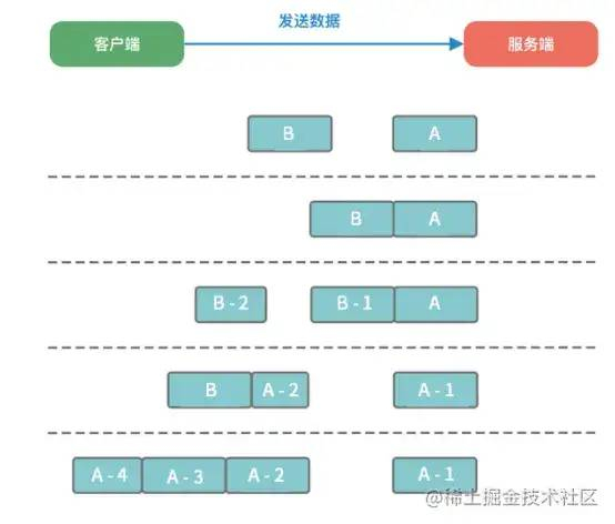 如何手擼一個較為完整的RPC框架？