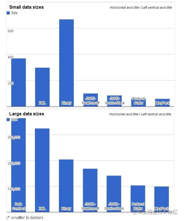 如何手擼一個較為完整的RPC框架？