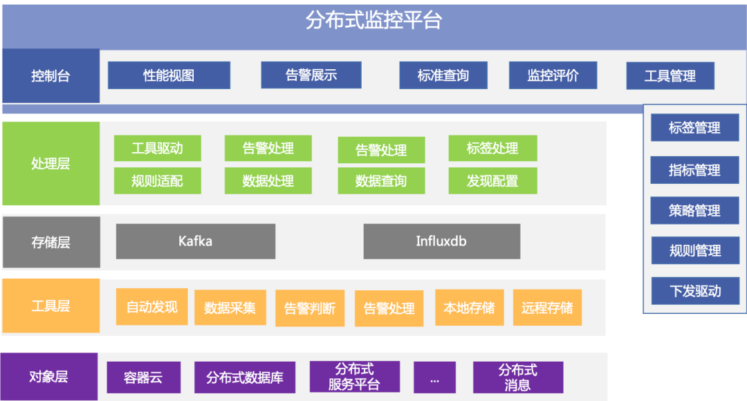 基于Prometheus的分布式監控平臺落地與實踐