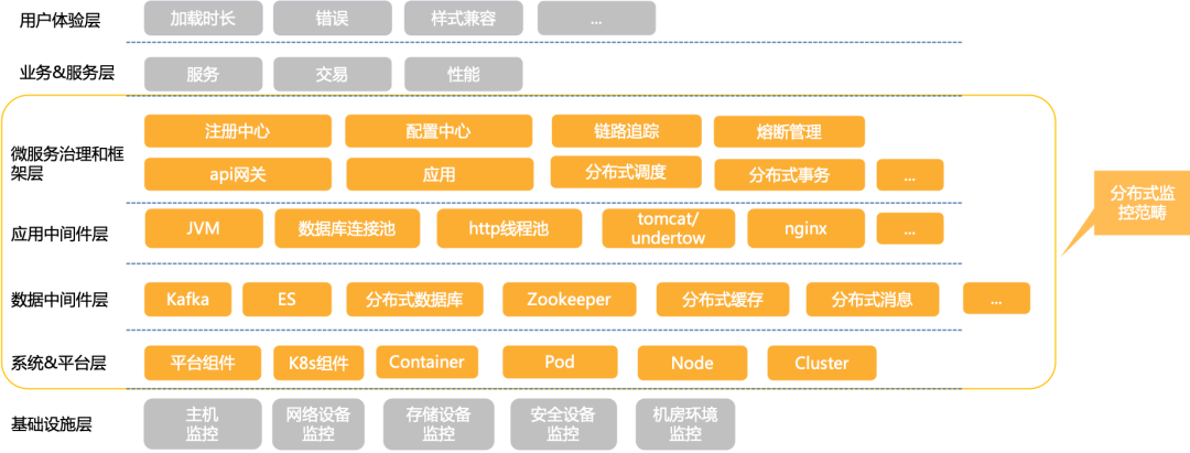基于Prometheus的分布式監控平臺落地與實踐