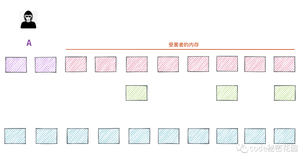 通過幾行JavaScript就可以讀取電腦上的所有數據？