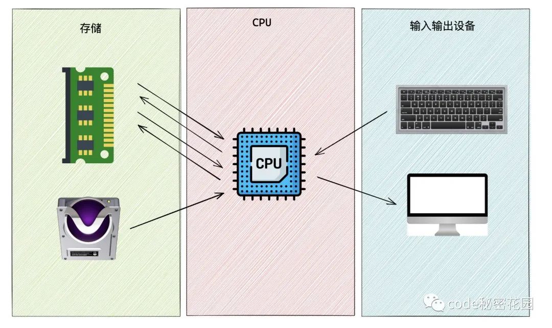 通過幾行JavaScript就可以讀取電腦上的所有數據？