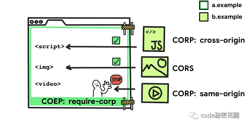 通過幾行JavaScript就可以讀取電腦上的所有數據？