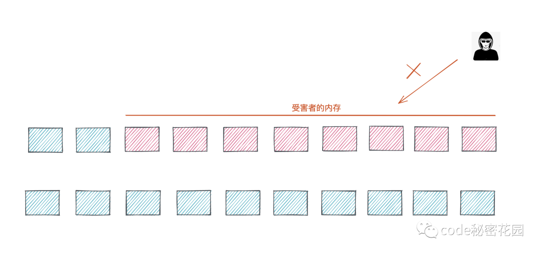 通過幾行JavaScript就可以讀取電腦上的所有數據？