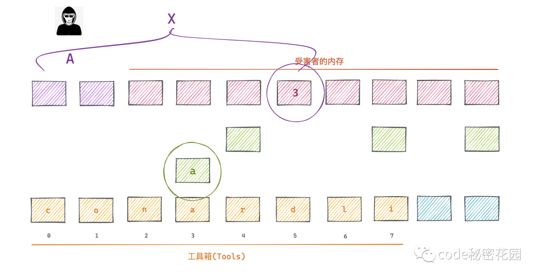 通過幾行JavaScript就可以讀取電腦上的所有數據？