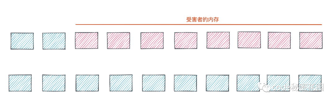 通過幾行JavaScript就可以讀取電腦上的所有數據？