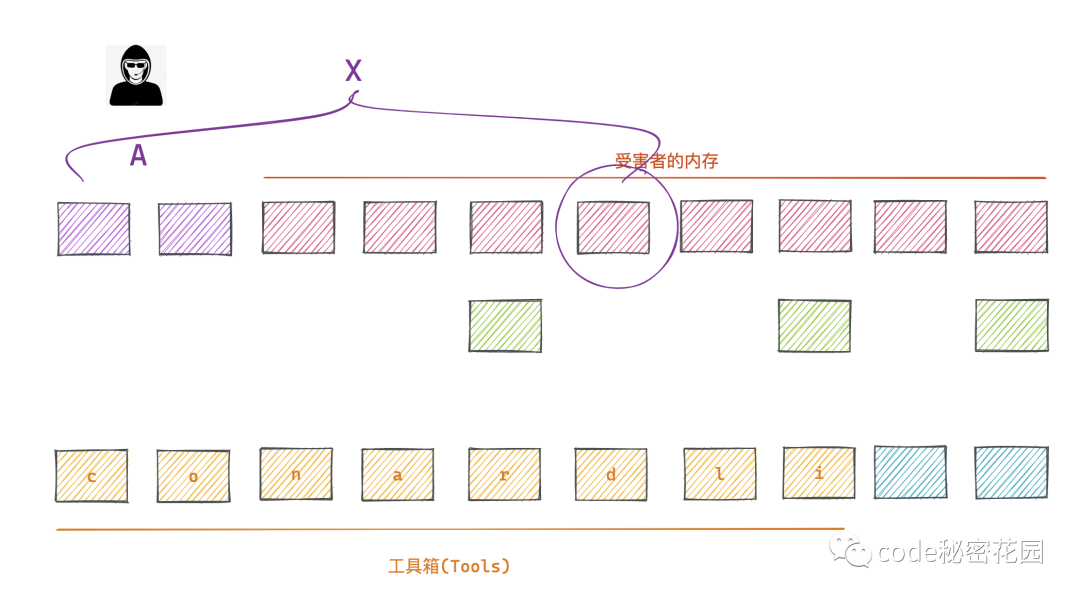通過幾行JavaScript就可以讀取電腦上的所有數據？