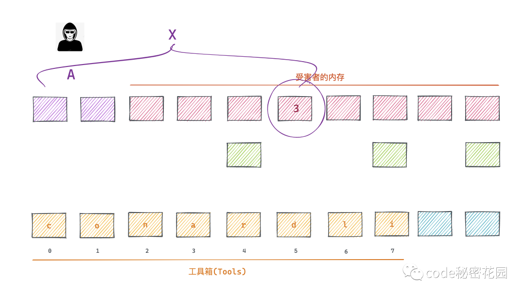 通過幾行JavaScript就可以讀取電腦上的所有數據？