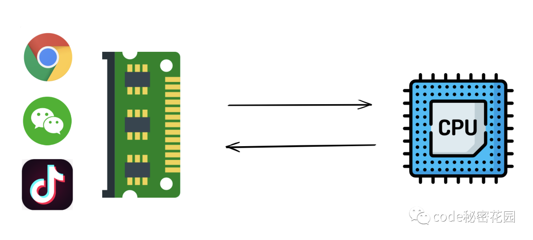 通過幾行JavaScript就可以讀取電腦上的所有數據？