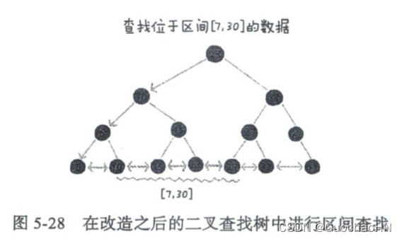 MySQL索引結構詳細解析