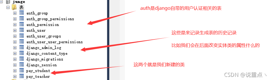 python django入門