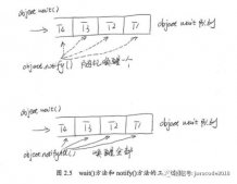 java高并發之線程的基本操作詳解