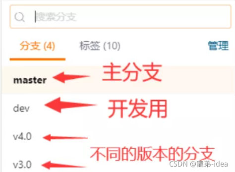 Java基礎(chǔ)篇之分布式版本控制工具Git