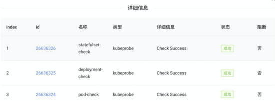 在阿里巴巴，我們如何先于用戶發現和定位 Kubernetes 集群問題？