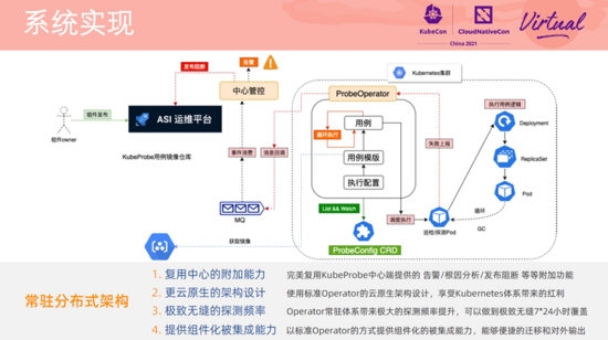 在阿里巴巴，我們如何先于用戶發現和定位 Kubernetes 集群問題？