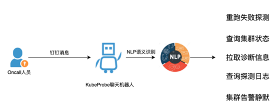 在阿里巴巴，我們如何先于用戶發現和定位 Kubernetes 集群問題？