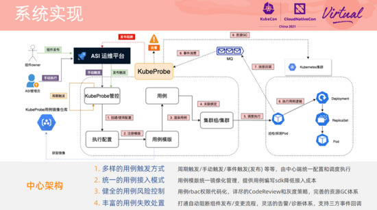 在阿里巴巴，我們如何先于用戶發現和定位 Kubernetes 集群問題？